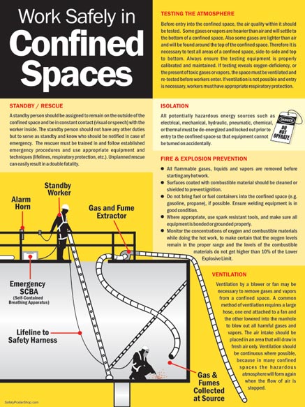 confined space presentation uk