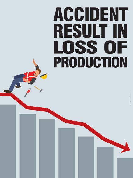 Accident result in loss of production