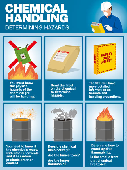 Determining Hazards