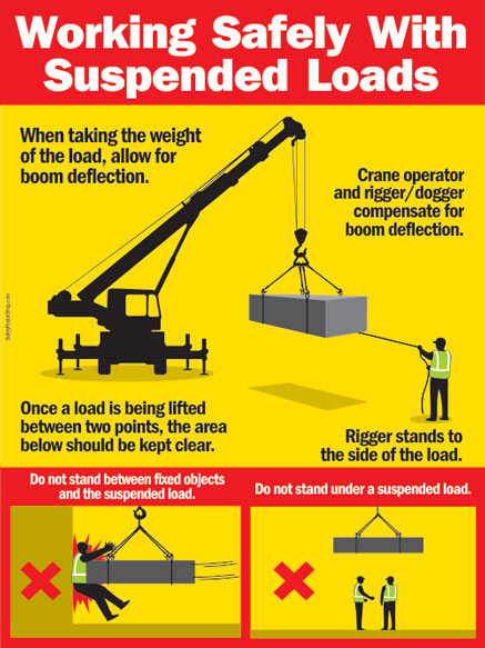 working safely with suspended loads