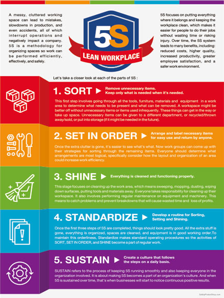 5S methodology