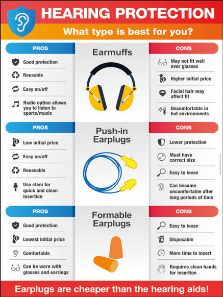 Type of hearing protection