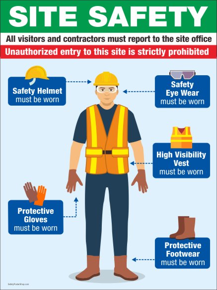 Site Safety PPE sign