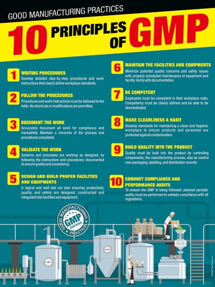 10 principles of GMP