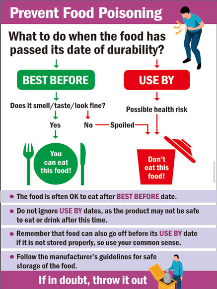 Prevent food poisoning