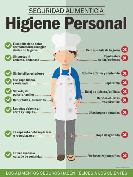 Higiene Personal