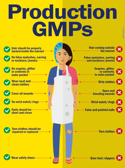 production GMPs for female workers