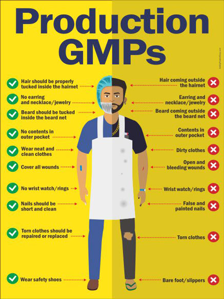 Production GMPs for male